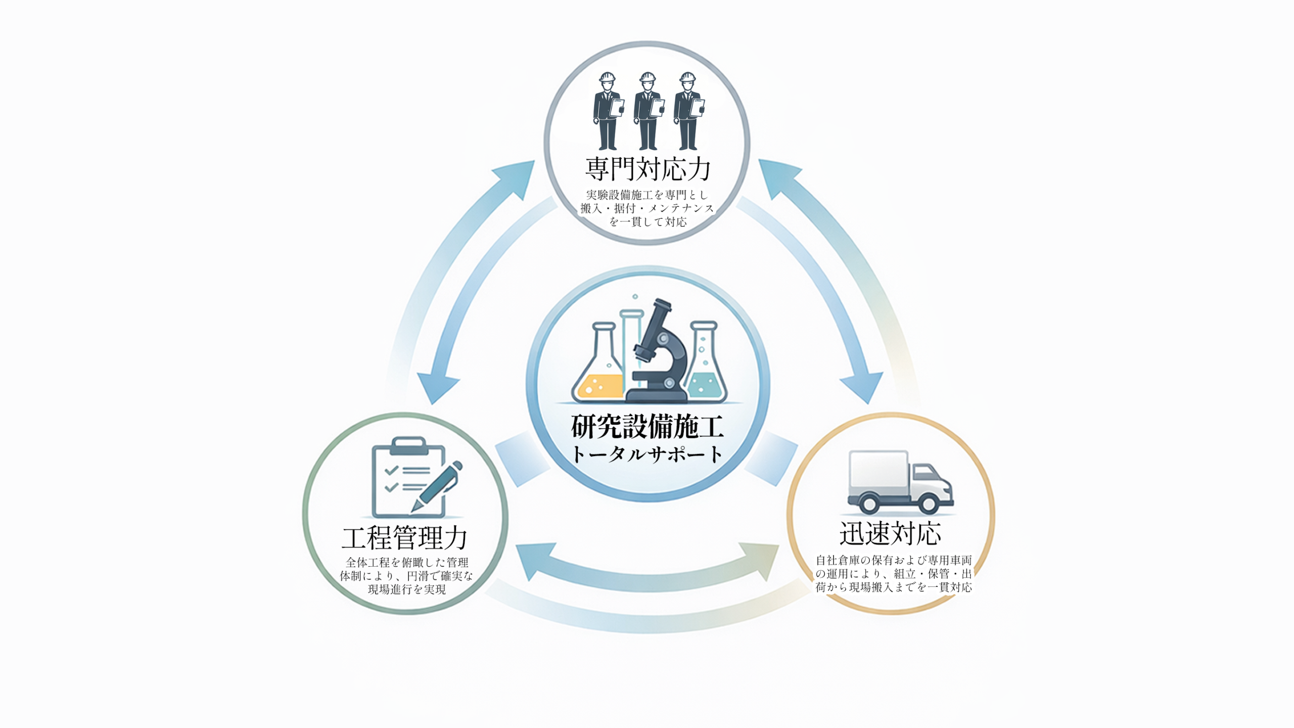 株式会社トータルワークス
